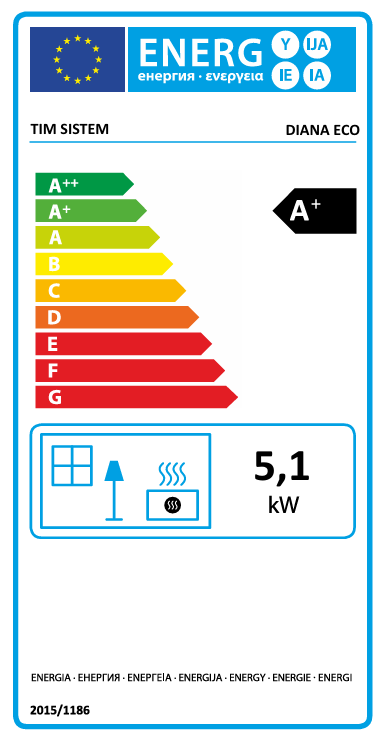 Energetski razred